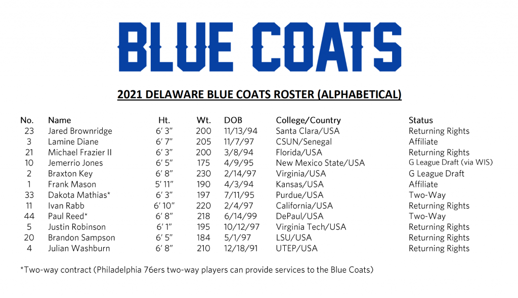 Delaware Blue Coats: 2021 NBA G-League Showcase Champions! :  r/DelawareBlueCoats